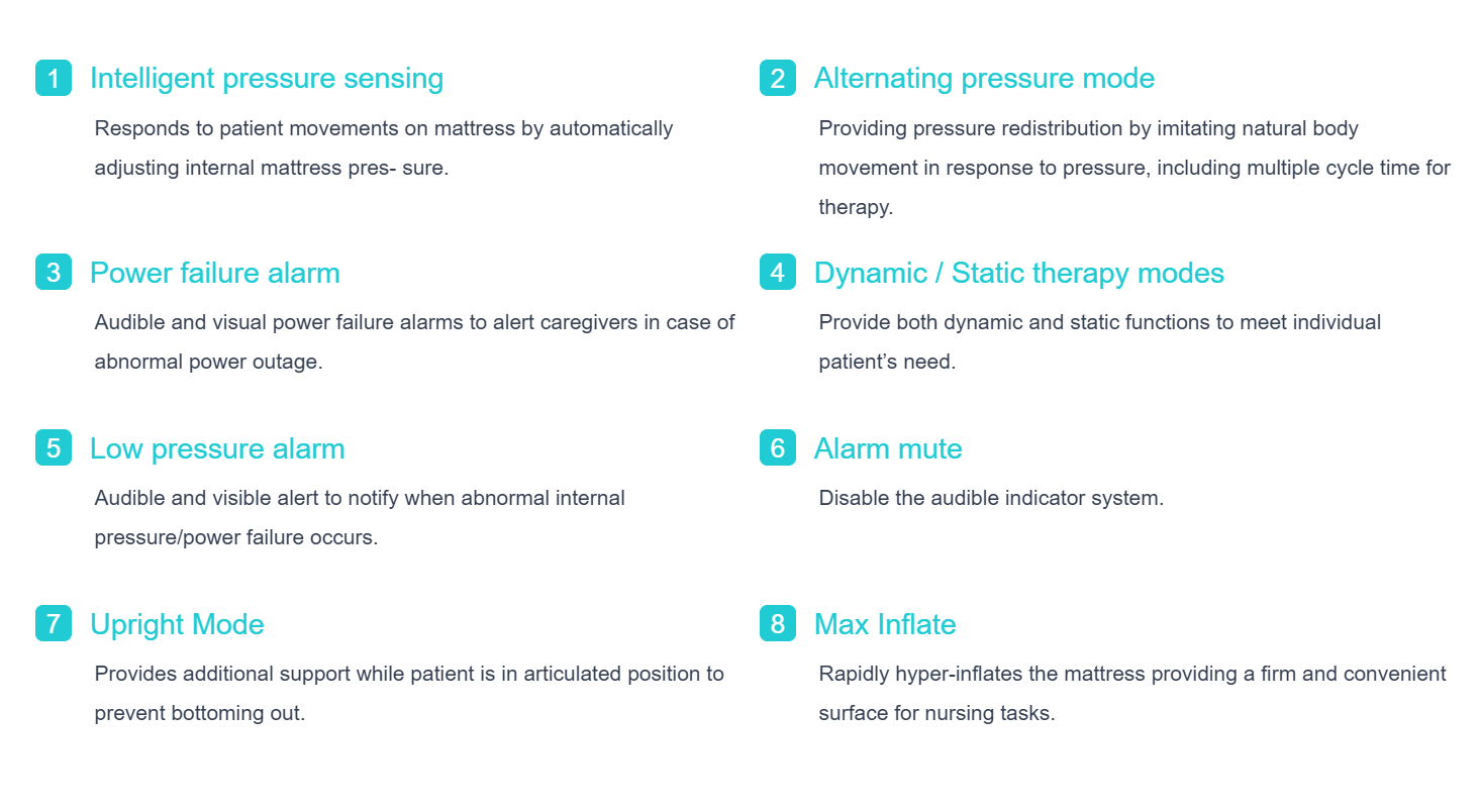 Carilex TurnAir Anti-Decubitus Air Alternating Pressure Mattress System - Alternating Pressure Mattresses - Pressure Care - Fu Kang Healthcare Shop Online Carilex TurnAir Anti-Decubitus Air Alternating Pressure Mattress System - Alternating Pressure Mattresses - Pressure Care - Fu Kang Healthcare Shop Online